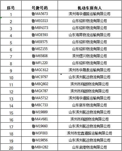 滨州市最新爆料案件名单,多起案件引发社会关注  第2张