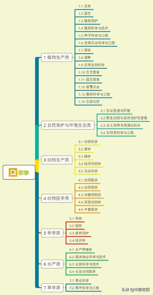 爆料养鸡套路视频大全集,养鸡套路视频大全集深度解析 第3张 爆料养鸡套路视频大全集,养鸡套路视频大全集深度解析 第3张