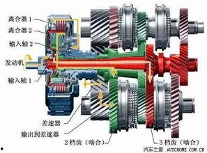 双离合内部爆料视频,内部爆料视频深度解析  第2张