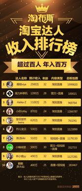 爆料达人排行榜最新版,风云变幻，谁是新一代舆论风向标？  第2张