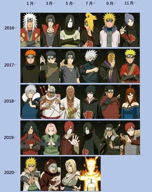 火影一月高招a最新爆料,全新角色爆料，精彩剧情抢先看！