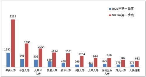 平安保险最新爆料,深度解析行业变革与未来趋势 第3张 平安保险最新爆料,深度解析行业变革与未来趋势 第3张