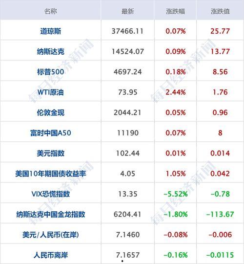 广州财经爆料最新消息,揭秘行业巨头重大动态与市场影响 第2张 广州财经爆料最新消息,揭秘行业巨头重大动态与市场影响 第2张