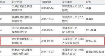广州财经爆料最新消息,揭秘行业巨头重大动态与市场影响 第3张 广州财经爆料最新消息,揭秘行业巨头重大动态与市场影响 第3张