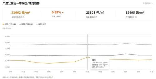 苏州中介最新爆料信息,揭秘热门区域房价走势与投资潜力  第3张